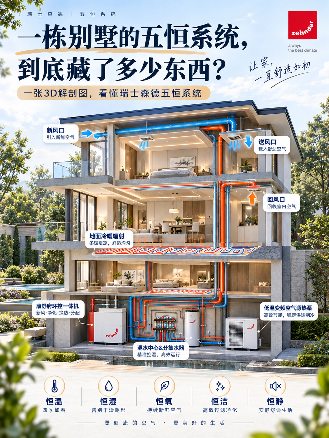 通辽五恒系统到底怎么工作的？一张解剖图看懂